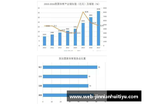 NBA现状及未来发展趋势分析